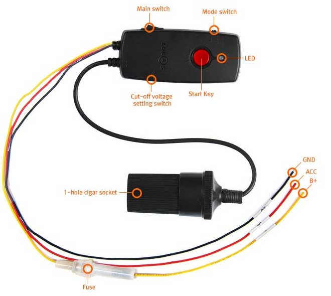 Hardwire Kit for CAMPARK Three Channel Dash Cam, Type-C Port Hard