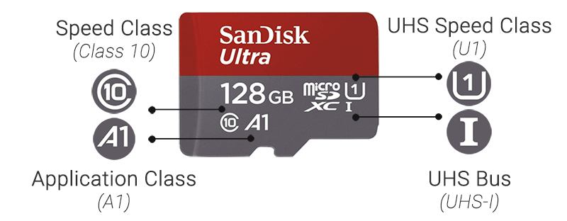 VIOFO 32GB Industrial Grade microSD Card, U3 A2 V30 High Speed