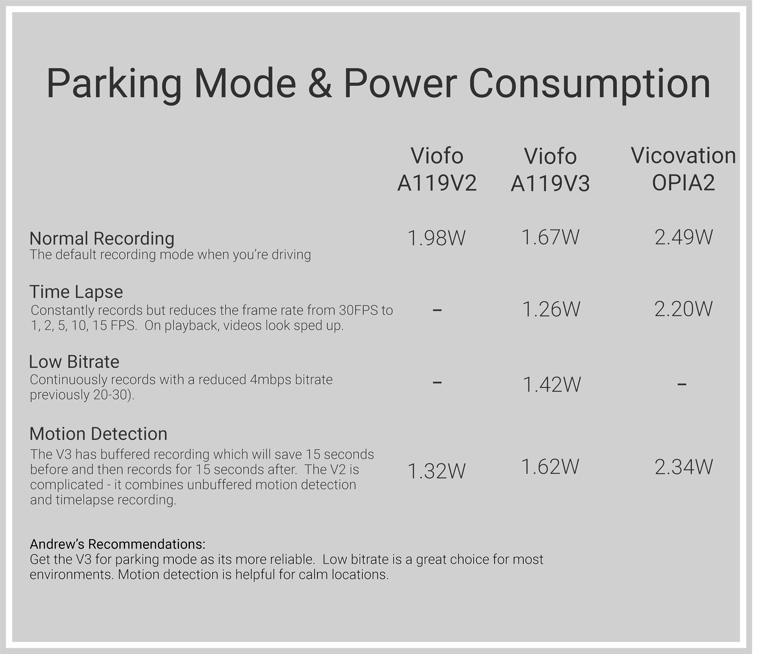 Parking_Mode_Settings_A119.png